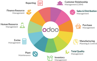 odoo-customization-500x350 odoo-customization-500x350