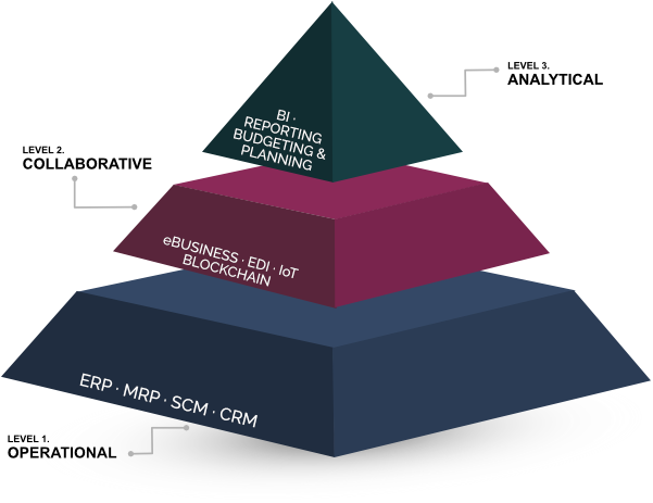 Pyramid Pyramid